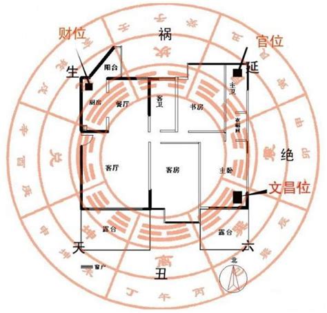 房间财位怎么找